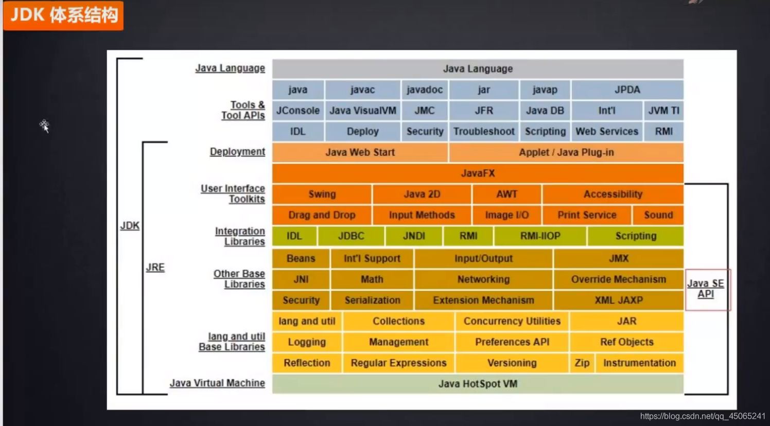 java 虚拟机内存结构 java虚拟机的内存模型_Java