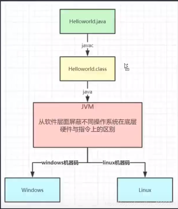 java 虚拟机内存结构 java虚拟机的内存模型_局部变量_02