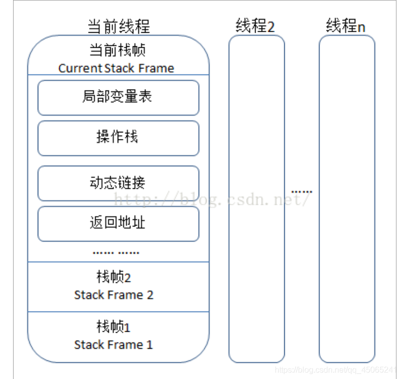 java 虚拟机内存结构 java虚拟机的内存模型_Java_06