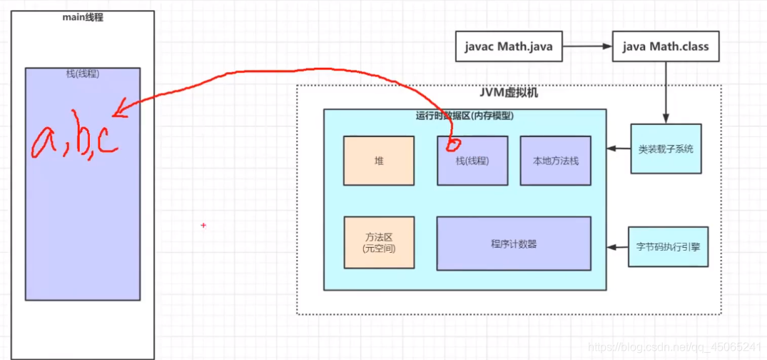 java 虚拟机内存结构 java虚拟机的内存模型_java_07