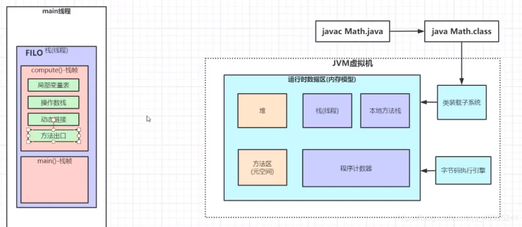 java 虚拟机内存结构 java虚拟机的内存模型_java 虚拟机内存结构_08