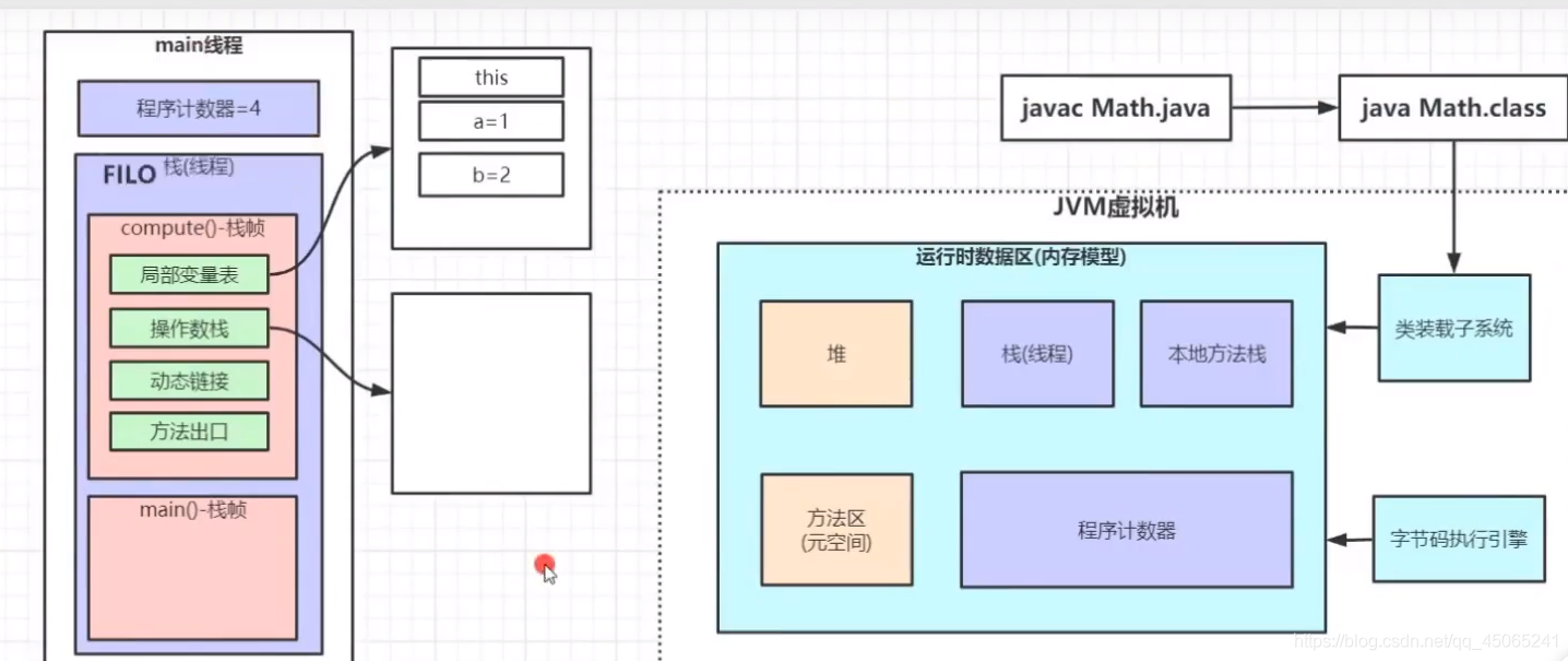 java 虚拟机内存结构 java虚拟机的内存模型_java_10