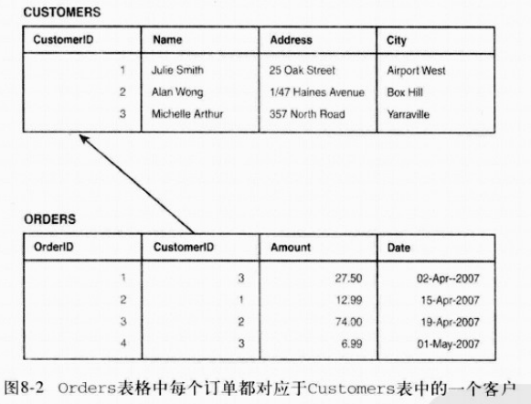 mysql的结构表 mysql数据库表结构_数据库