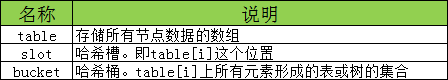 java数据结构种类 java 的数据结构_数组_02