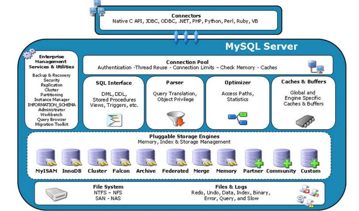 mysql的数据结构是什么 mysql数据存储结构是什么_mysql的数据结构是什么