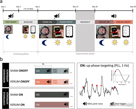 ios sleep是在那个进程 sleep pod_ci_02