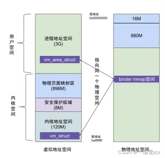 android跨进程通信机制 安卓跨进程通信_java