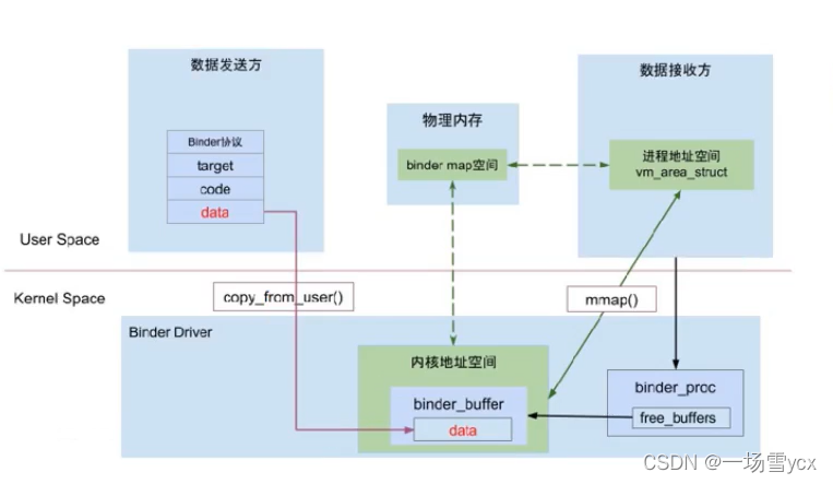 android跨进程通信机制 安卓跨进程通信_java_02