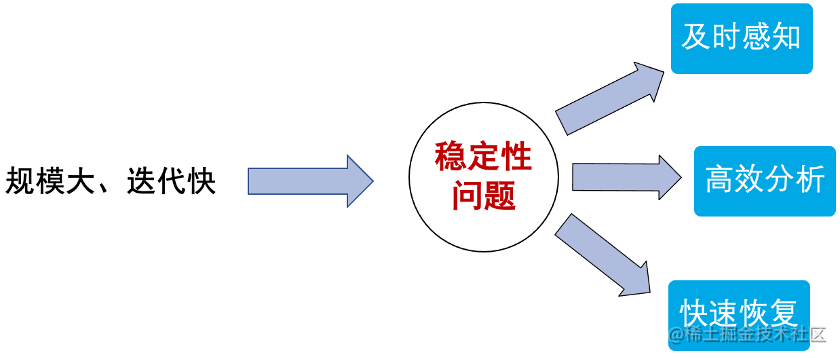 Apache Dubbo 云原生可观测性的探索与实践_RPC_03