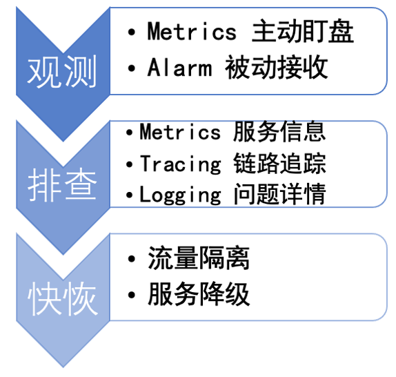 Apache Dubbo 云原生可观测性的探索与实践_链路_28