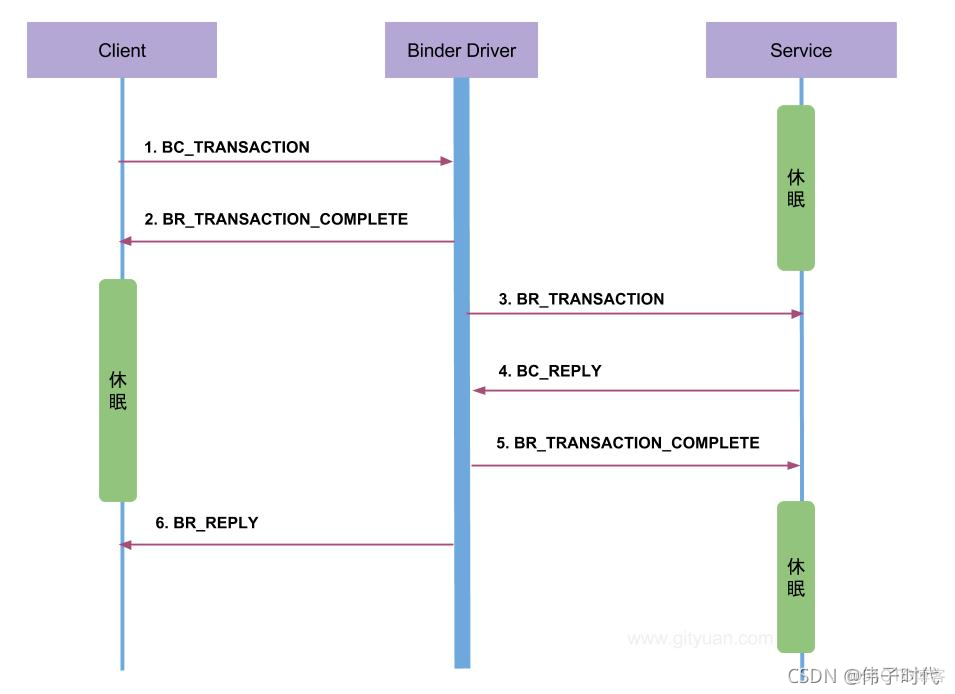 android 常量 跨进程 android跨进程通信应用场景_多进程_05