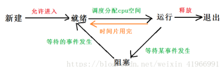 java 进程文件句柄数 java中进程是什么意思_java