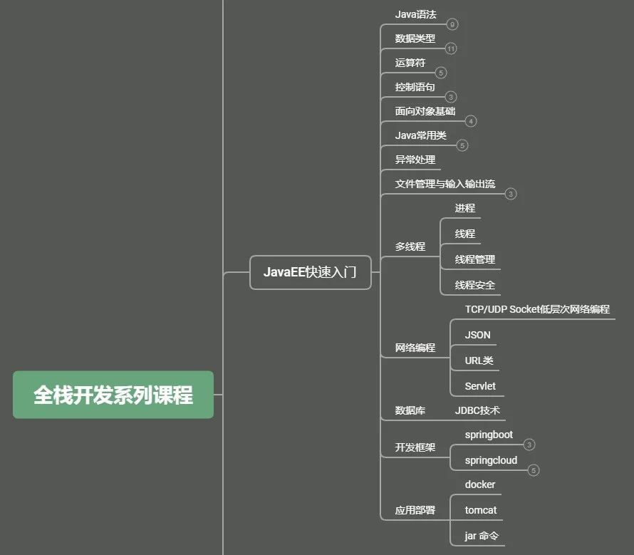 java异常结束进程 java异常处理弹出提示_运行时异常