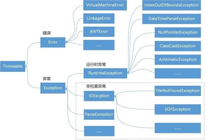 java异常结束进程 java异常处理弹出提示_子类_02