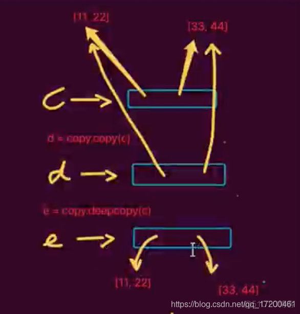 python的进程和线程 python线程和进程的区别_生成器_06