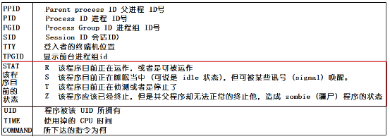 ios 关闭守护进程 守护进程如何关闭_linux_06