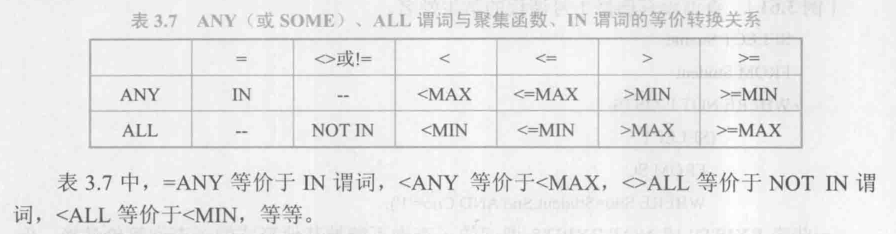 mysql视图嵌套 性能 mysql的嵌套查询_mysql视图嵌套 性能_06