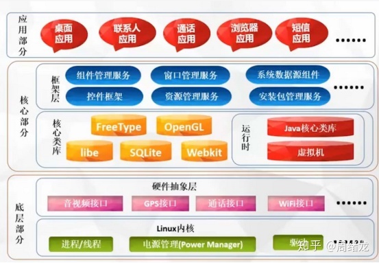 ios 性能测试自动化 app自动化性能测试_职场和发展