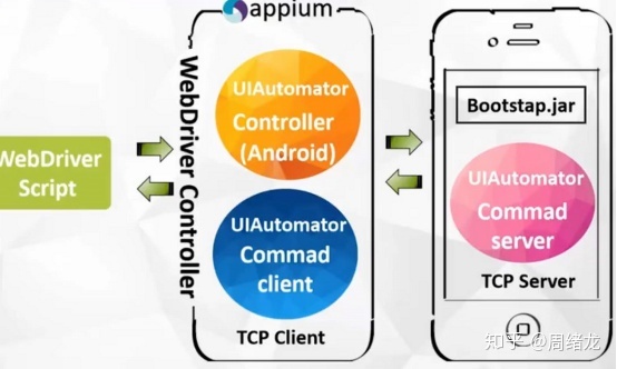 ios 性能测试自动化 app自动化性能测试_自动化测试_02