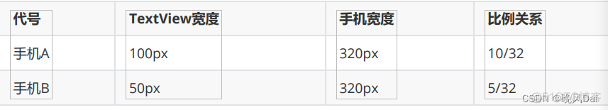 android高性能文本控件 android设置文本大小属性_ide_08