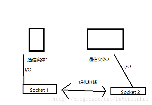 java高性能tcpip接口 java tcp ip_网络