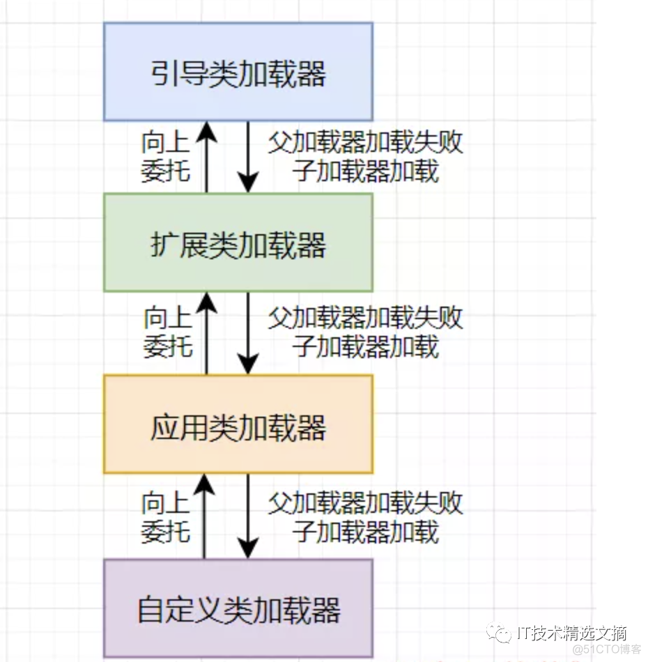 java面试 提高性能 面试问jvm性能调优_人工智能_14