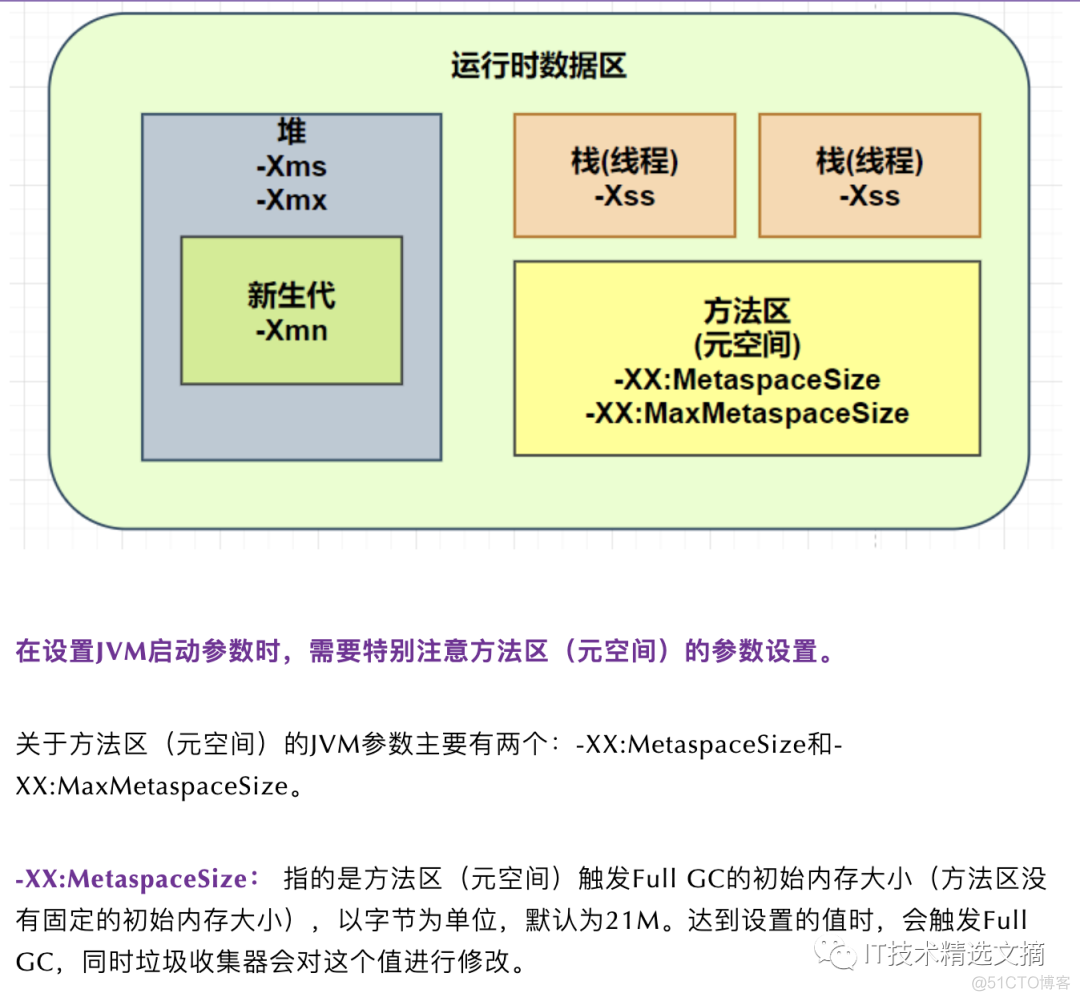 java面试 提高性能 面试问jvm性能调优_人工智能_21