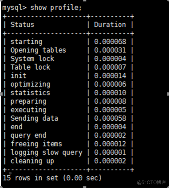 mysql coalesce性能 mysql性能分析_数据库_05