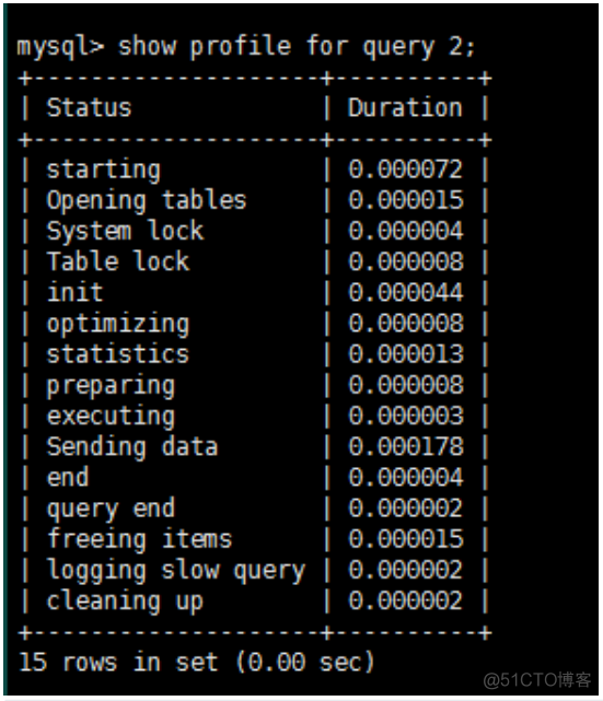 mysql coalesce性能 mysql性能分析_Powered by 金山文档_10