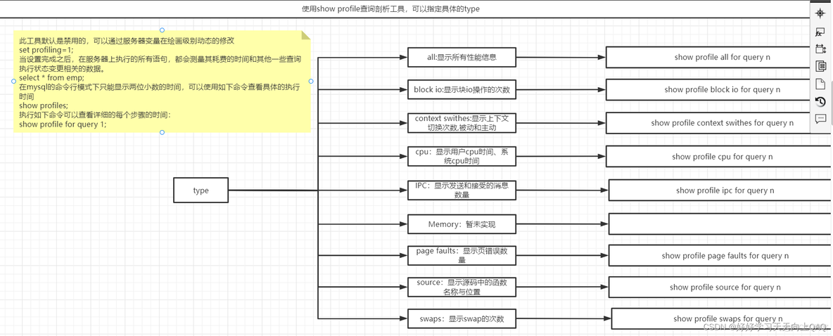 mysql监控性能指标 mysql 性能监控_数据库