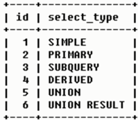 mysql 性能指标计算 mysql性能分析_MySQL_05