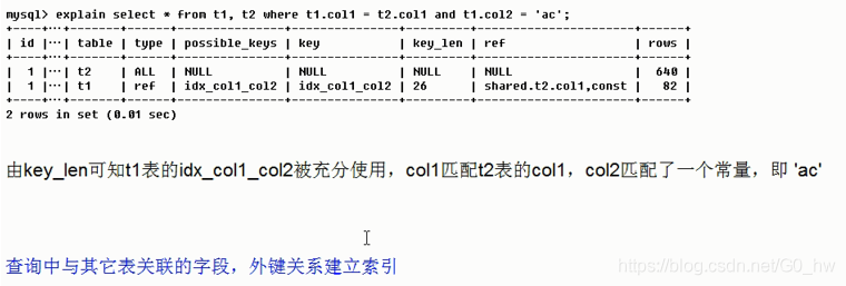 mysql 性能指标计算 mysql性能分析_子查询_12