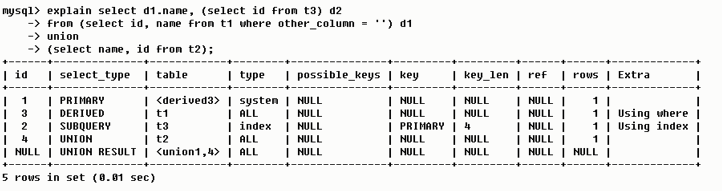 mysql 性能指标计算 mysql性能分析_MySQL_18