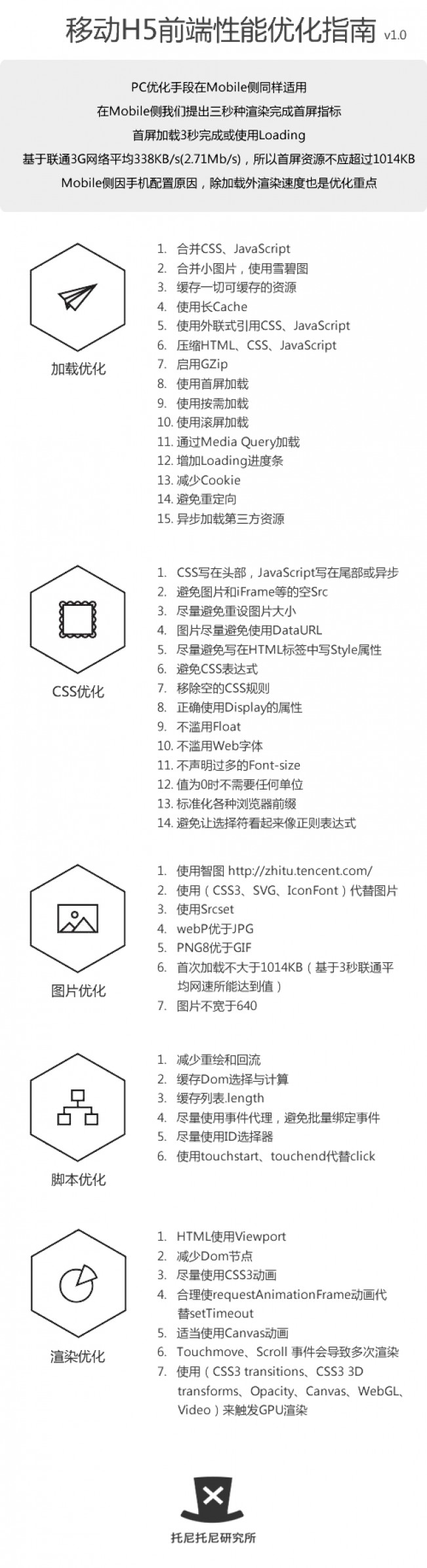 html5页面性能优化 web页面优化_运维