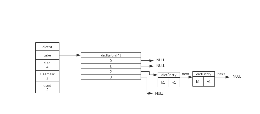 redis的内部结构 redis 结构_数组_04