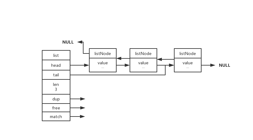 redis的内部结构 redis 结构_数据结构_02