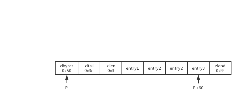 redis的内部结构 redis 结构_Redis_09