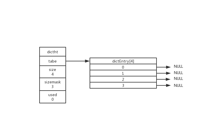 redis的内部结构 redis 结构_数据结构_03