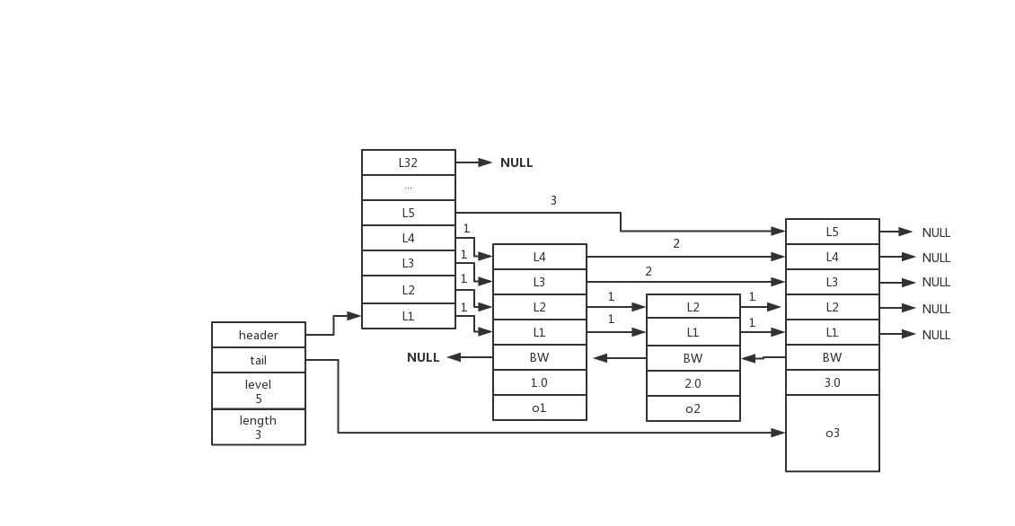 redis的内部结构 redis 结构_数据结构_07