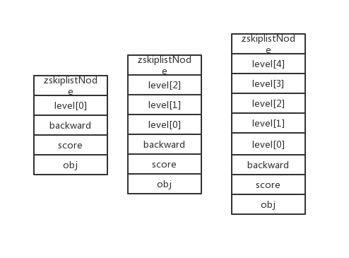 redis的内部结构 redis 结构_Redis_06