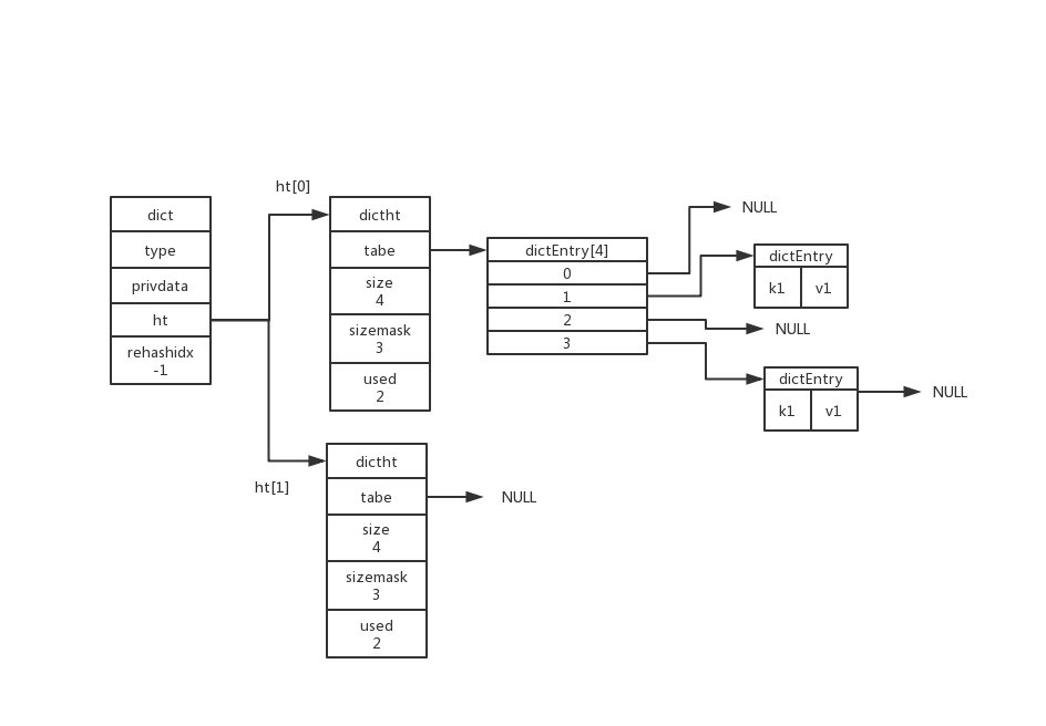 redis的内部结构 redis 结构_redis的内部结构_05