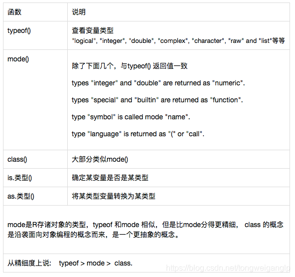 r语言 性能 r语言rq_r语言 性能_03