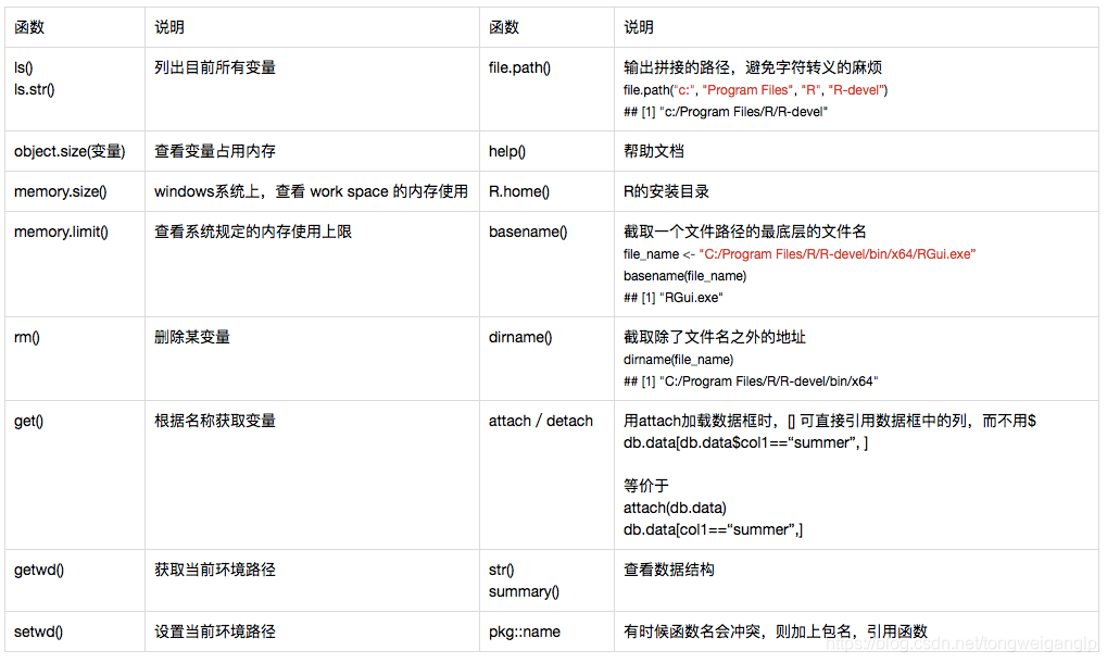 r语言 性能 r语言rq_r语言 性能_04