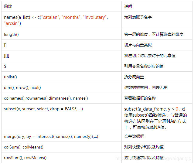 r语言 性能 r语言rq_赋值_12