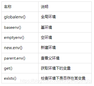 r语言 性能 r语言rq_r语言 性能_13