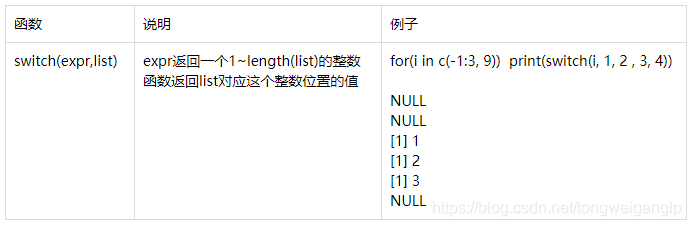 r语言 性能 r语言rq_数据_16