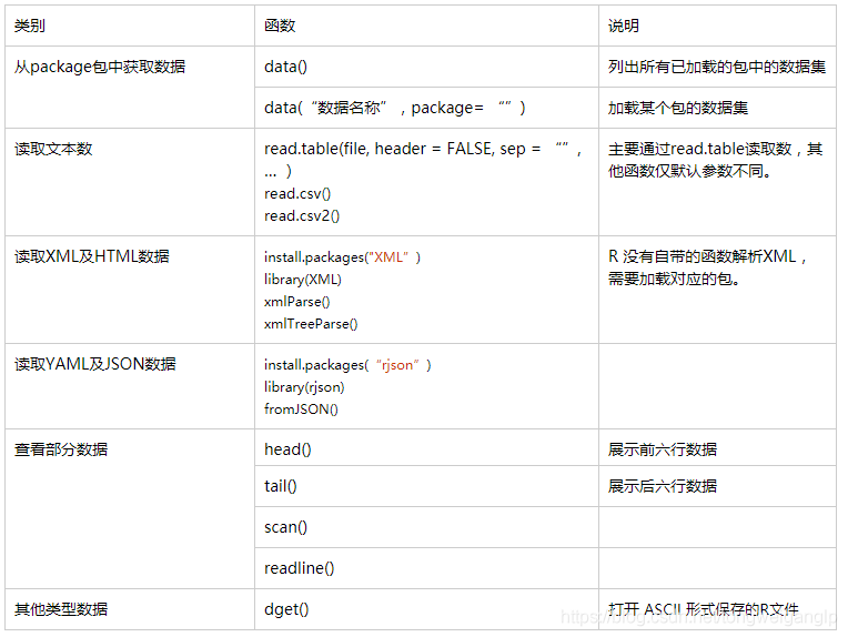 r语言 性能 r语言rq_赋值_19