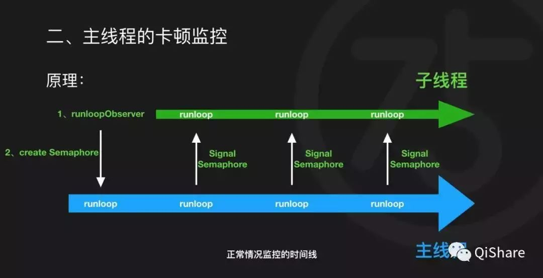 ios性能监控 iphone cpu监控_ios性能监控_02