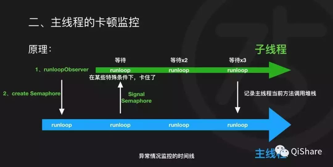 ios性能监控 iphone cpu监控_ios性能监控_03