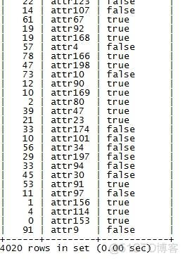 mysql数据库存储性能测试 mysql 性能测试_数据_03